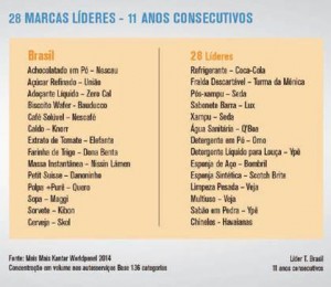 28 marcas